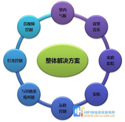 智能家居產(chǎn)業(yè)概述 融合、挑戰(zhàn)與未來趨勢